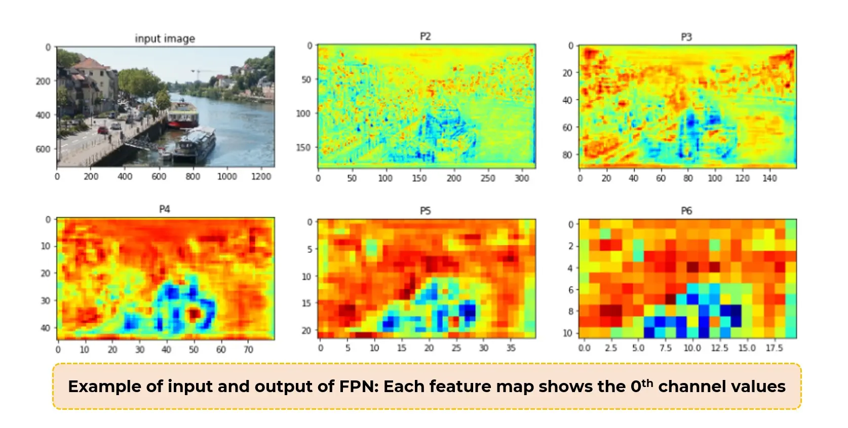 FPN Feature Maps (P2, P3, P4, P5)