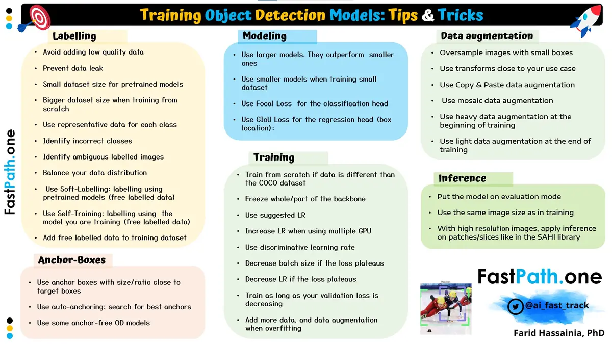 Tips & Tricks for Training Object Detection Models