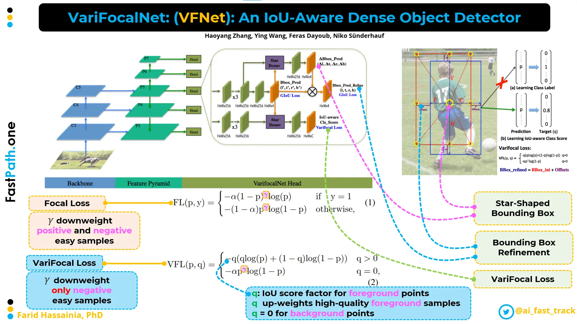 VarifocalNet (VFNet)- An IoU-aware Dense Object Detector